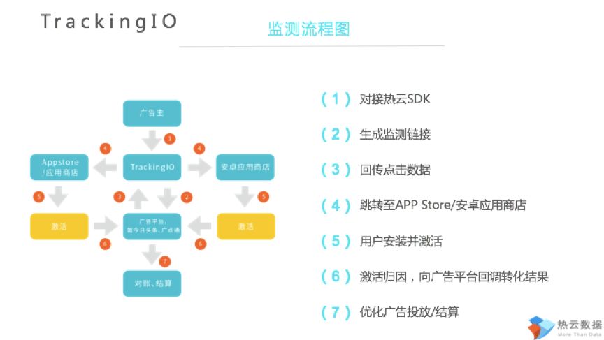 热云数据_TrackingIO_金猿产品展数据猿-1
