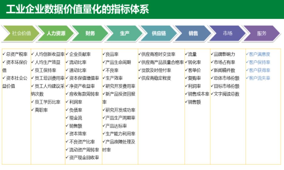 数据猿专栏专家_张涵诚_大数据产业_大数据趋势判断-2