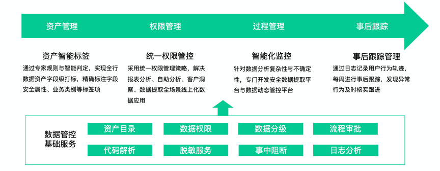 金猿产品展_中原银行_智能化BI_数据分析平台_数据猿-8