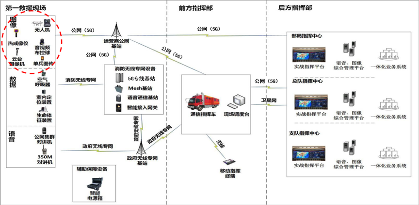 金猿案例展_5G_无人机_智能应急救援_数据猿-8
