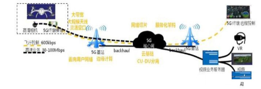 金猿案例展_5G_无人机_智能应急救援_数据猿-10