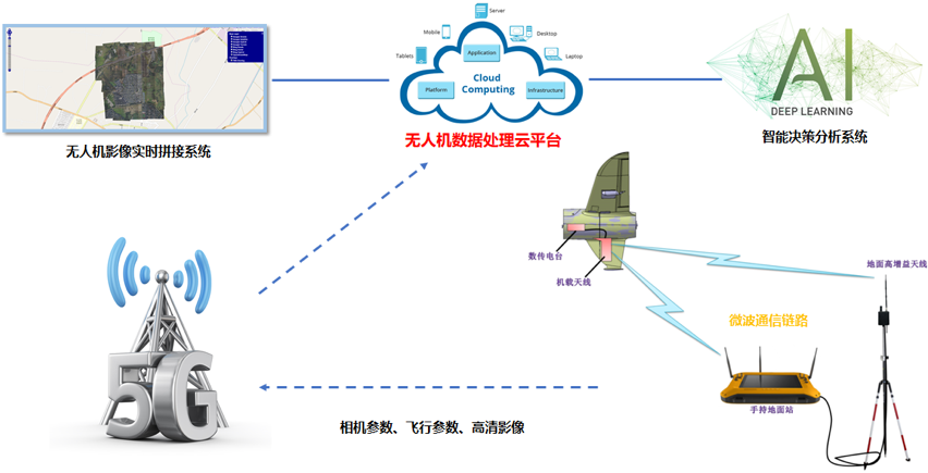 金猿案例展_5G_无人机_智能应急救援_数据猿-11