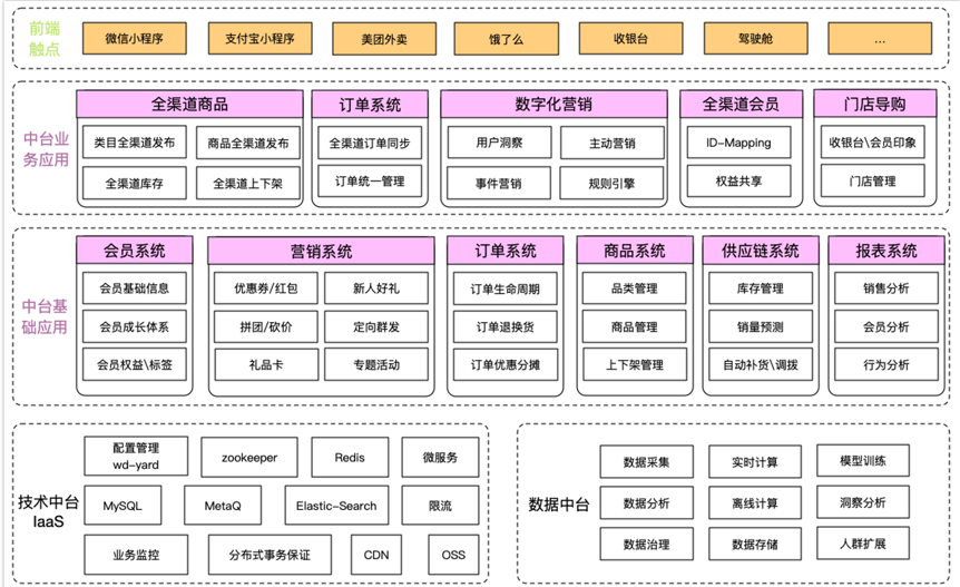 金猿案例展_叁拾加_客户经营大数据_数据平台_数据猿-3