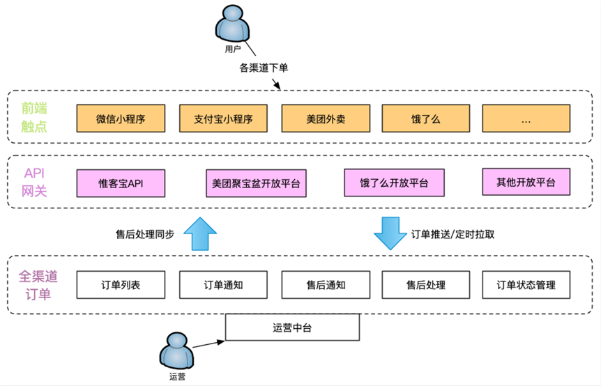 金猿案例展_叁拾加_客户经营大数据_数据平台_数据猿-5