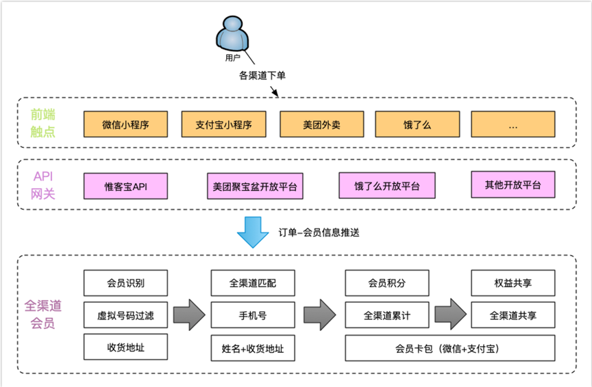 金猿案例展_叁拾加_客户经营大数据_数据平台_数据猿-6