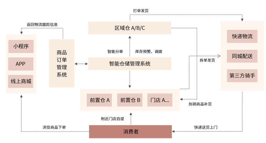 金猿案例展_叁拾加_客户经营大数据_数据平台_数据猿-12