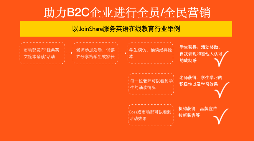 金猿产品展_JoinShare_数据猿_久其数字-3