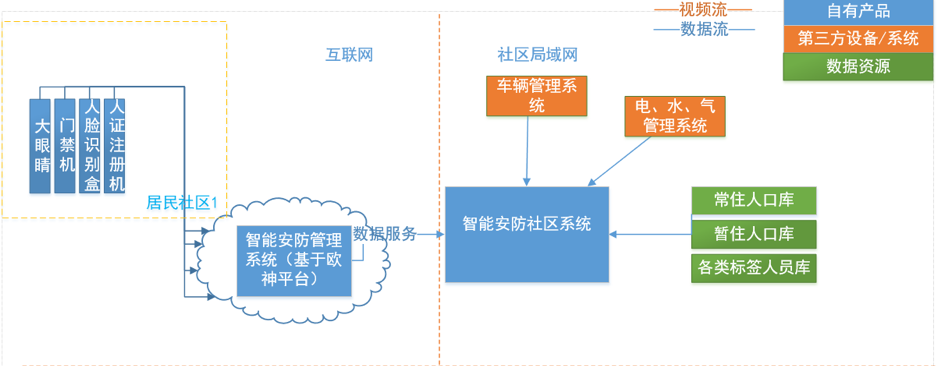 金猿案例展_智慧安防社区_云从科技_数据猿-2