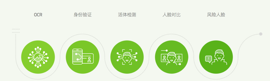 金猿产品展_e-KYC_计算机视觉_赋能反欺诈_数据猿-2