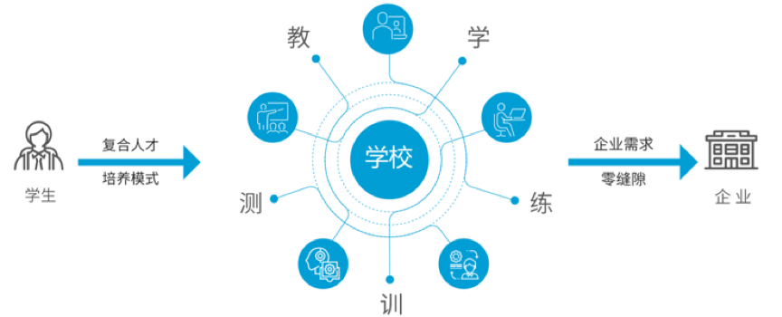 美林数据_欧亚学院金融学院_数据猿_大数据_人工智能-3