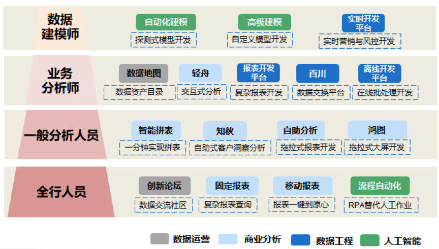 金猿案例展_中原银行_数据智能_数据猿-4
