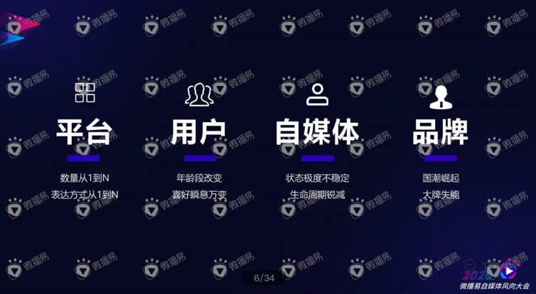 微播易_徐扬_自媒体营销_数据猿-1