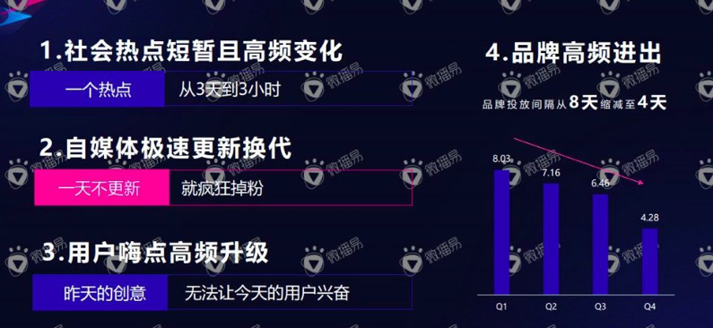 微播易_徐扬_自媒体营销_数据猿-2