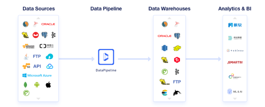 金猿人物展DataPipeline_陈诚_商业智能_数据应用-3