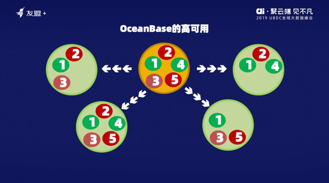 OceanBase_阳振坤_关系数据库_数据猿-3