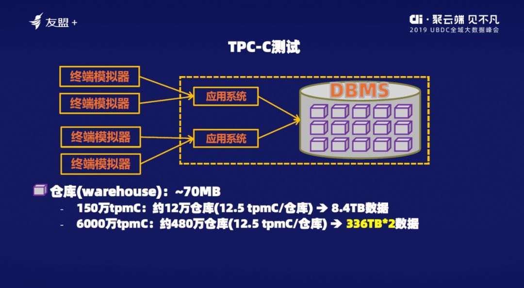 OceanBase_阳振坤_关系数据库_数据猿-5