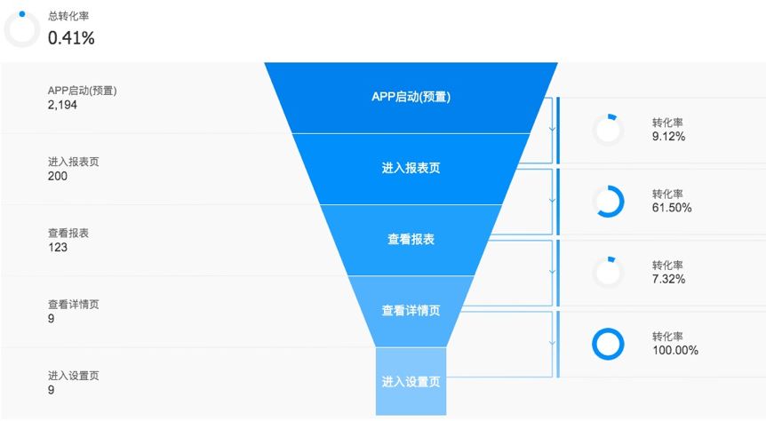 金猿产品展_U-App_AI_大数据_数据猿-5