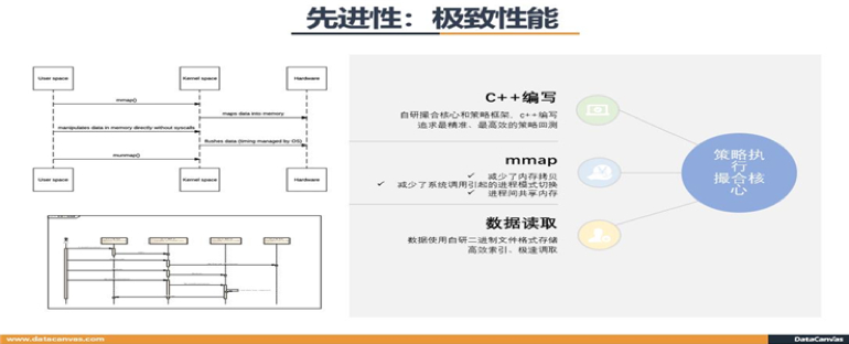 金猿案例展_基金管理_智能量化投资_数据猿_九章云极-4