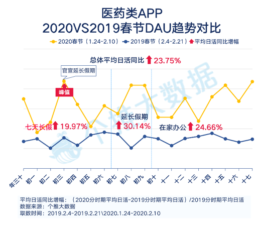 个推大数据_线上生活报告_钉钉_数据猿-1