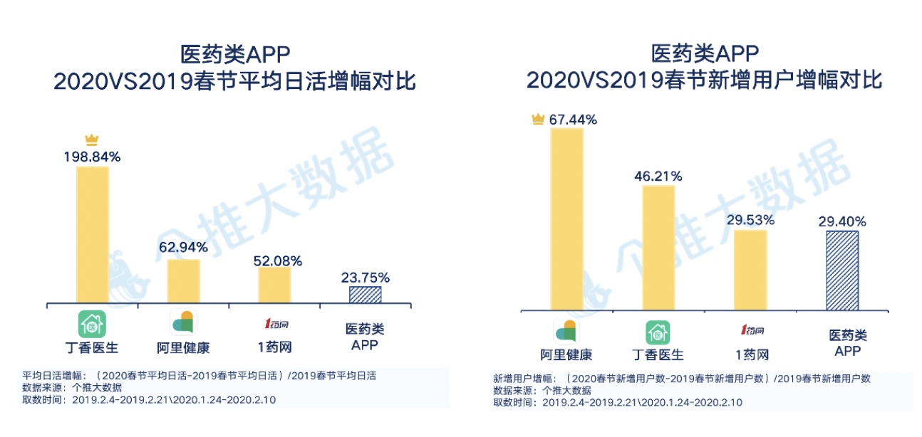 个推大数据_线上生活报告_钉钉_数据猿-2