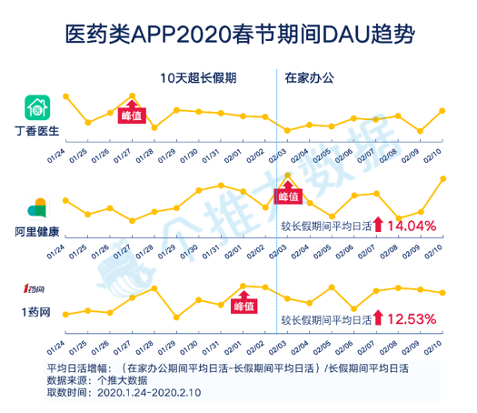 个推大数据_线上生活报告_钉钉_数据猿-3