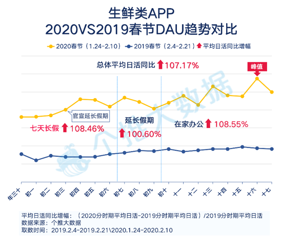 个推大数据_线上生活报告_钉钉_数据猿-4