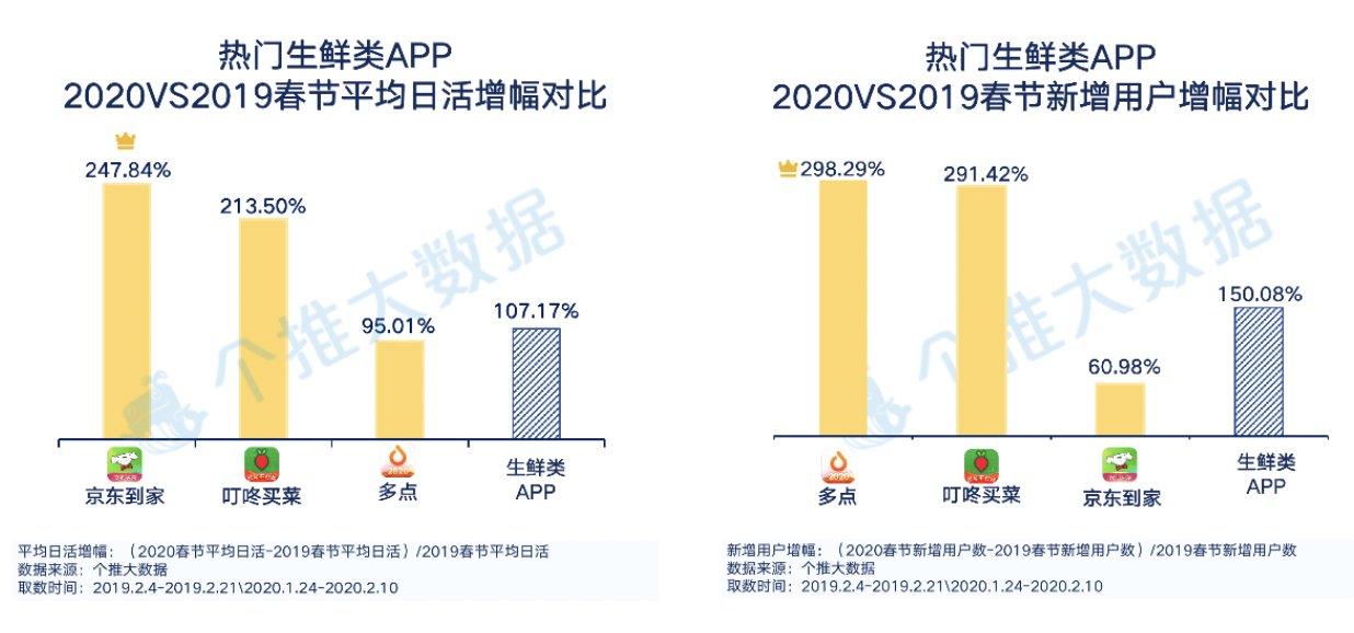 个推大数据_线上生活报告_钉钉_数据猿-5