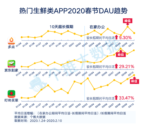 个推大数据_线上生活报告_钉钉_数据猿-6