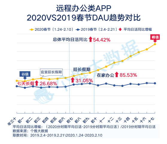 个推大数据_线上生活报告_钉钉_数据猿-7