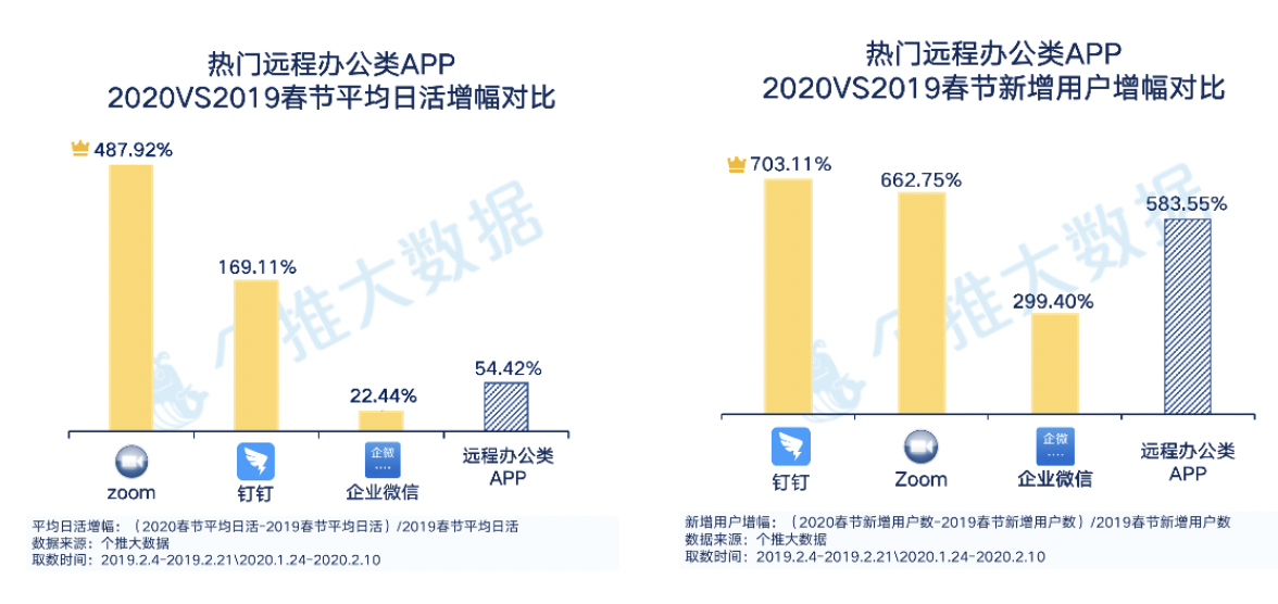 个推大数据_线上生活报告_钉钉_数据猿-8