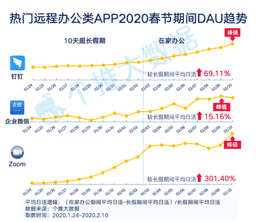 个推大数据_线上生活报告_钉钉_数据猿-9