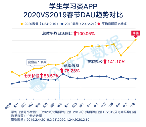 个推大数据_线上生活报告_钉钉_数据猿-10