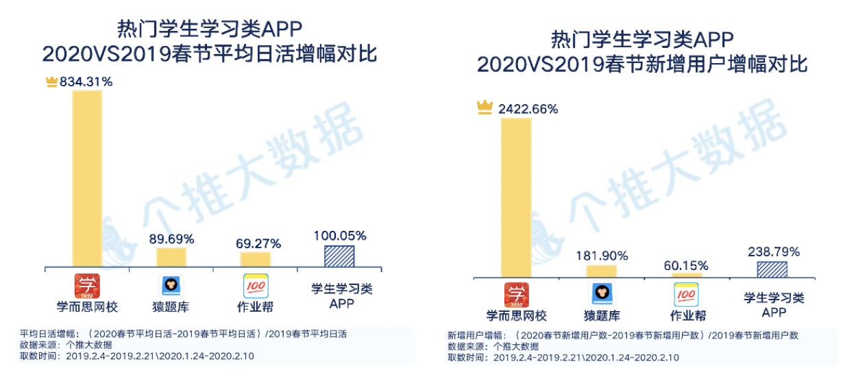 个推大数据_线上生活报告_钉钉_数据猿-11