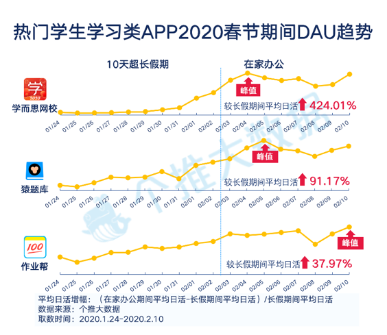 个推大数据_线上生活报告_钉钉_数据猿-12