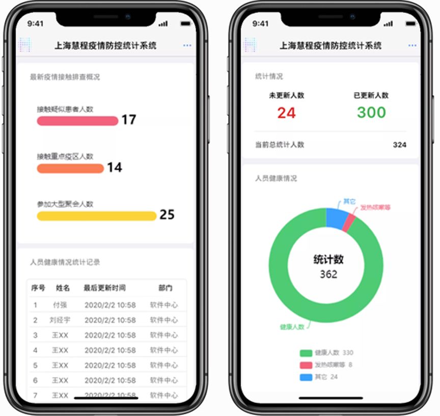 微软加速器_慧程_疫情监控_疫情管理系统_数据猿_新冠病毒肺炎-4