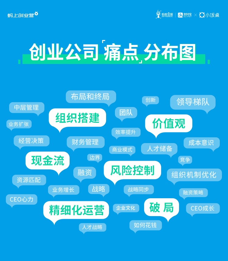 蚂上创业营_创业者_数据猿_阿里巴巴-2