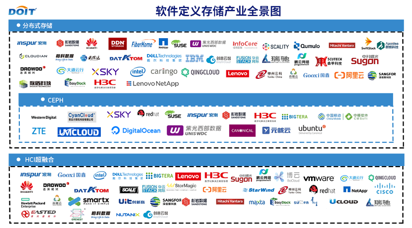 DOIT_软件定义存储_存储应用_数据猿-8