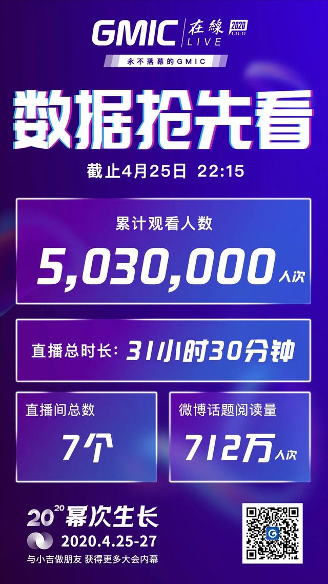 GMIC在线_抗疫_数据猿_商业创新-8