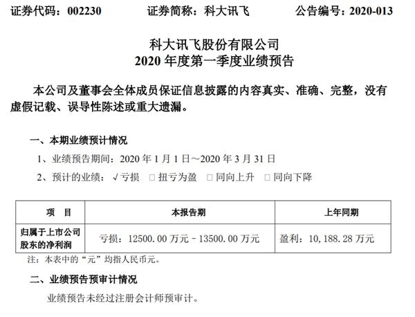 科大讯飞_技术研发_语音识别_AI_数据猿-1