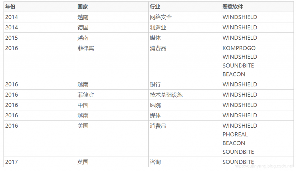 360_中国新冠疫苗_疫苗研发数据_越南黑客组织-3