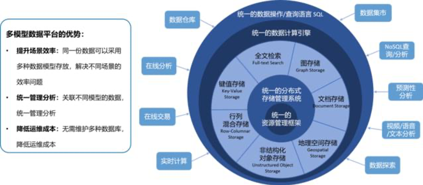 中国大数据_企业数据_数据孤岛_企业数字化转型_数据猿_王满华-2