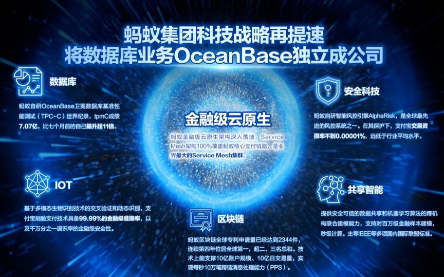 蚂蚁集团_数据库_OceanBase-1