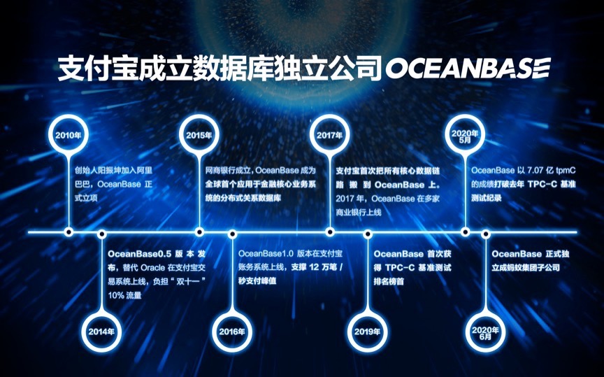 蚂蚁集团_数据库_OceanBase-2