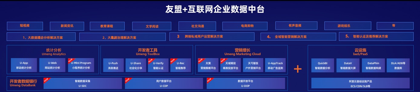 阿里云_友盟+_数据中台-1