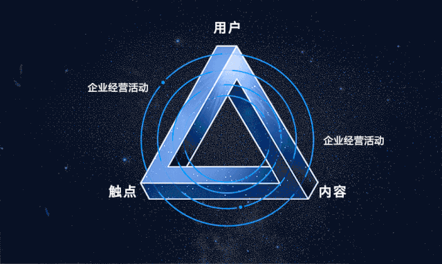 深演智能_三角魔方_企业数字化_数智化转型_数据猿-1