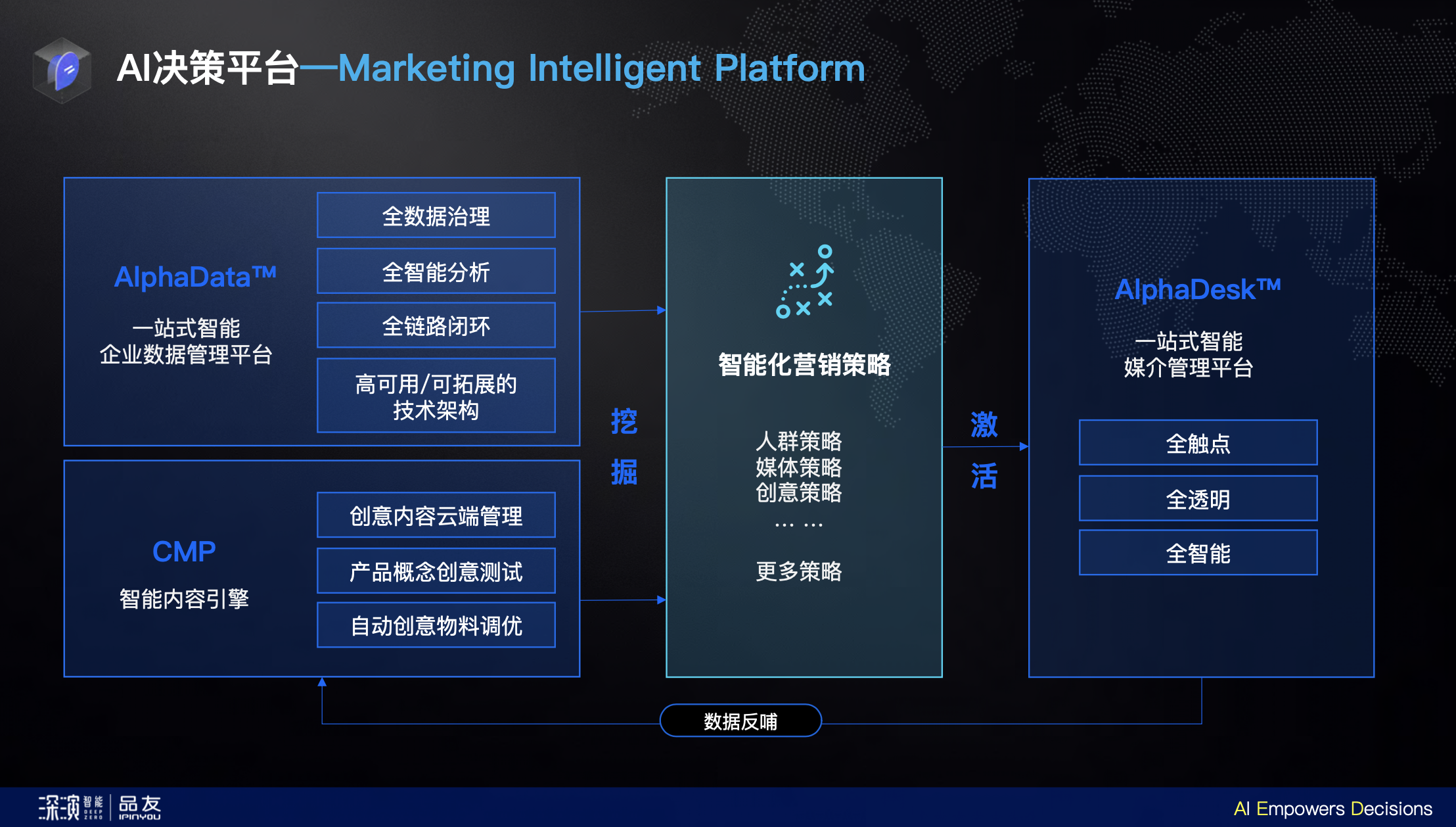 深演智能_三角魔方_企业数字化_数智化转型_数据猿-4