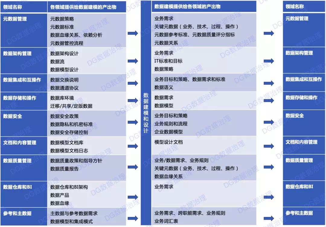 数据模型_数据管理_数据治理_数据架构-3