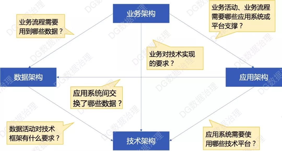 数据中台_DataOps_数据架构-3