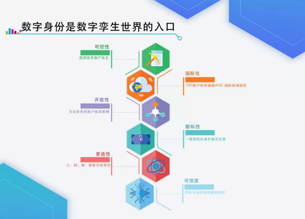 区块链_数字身份_身份链-1