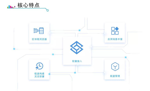 区块链_数字身份_身份链-2